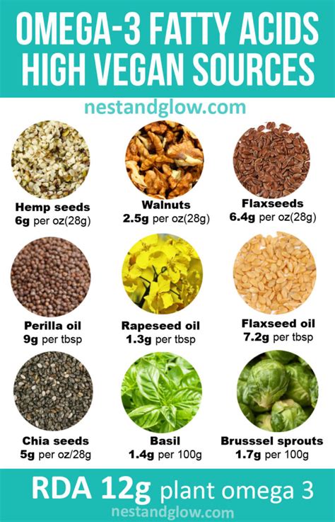 best sources of omega 3 for vegetarians